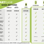 SmartPlank PRO Smart Sensor – Bluetooth, Wi-Fi & Cellular RH & Temperature Monitor 9 SmartPlank Smart Sensor Competitive Matrix